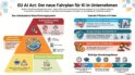 Mehr über den Artikel erfahren Der AI Act ist da: